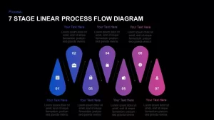 Process Flow Diagram Template