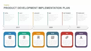 Product Development Implementation Plan PowerPoint Template