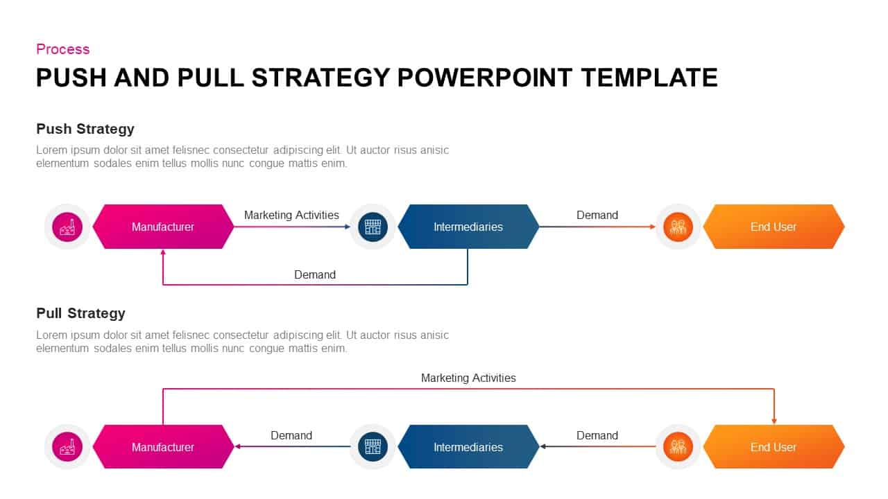 Push and Pull Strategy Ppt Template for PowerPoint & Keynote