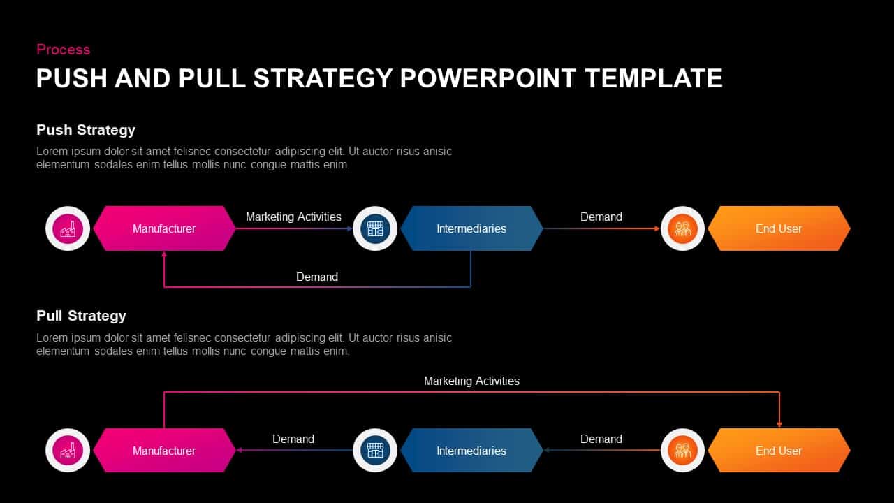 push-and-pull-strategy-powerpoint-template-ppt-diagram-slidebazaar