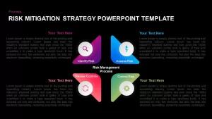 Risk Mitigation Strategy Diagram for PowerPoint