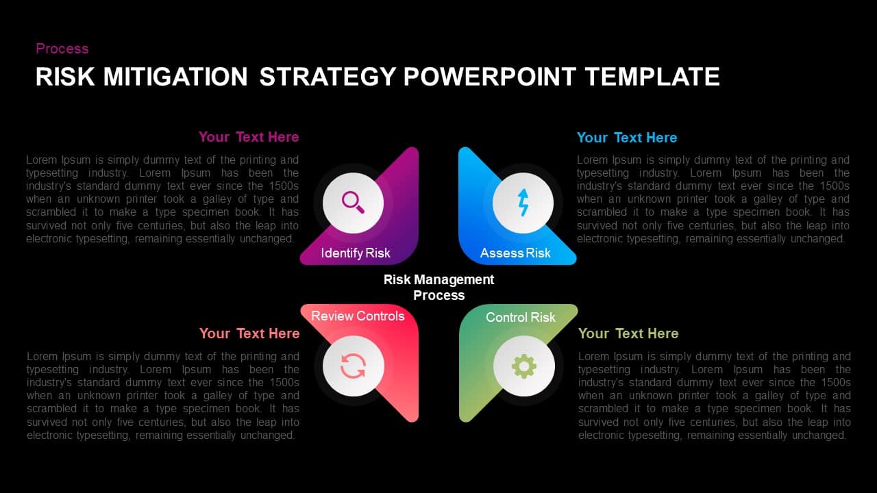 Risk Mitigation Strategy PowerPoint Template & Keynote Diagram