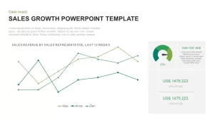 Sales Growth PowerPoint Presentation Template
