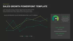 Sales Growth PowerPoint Template