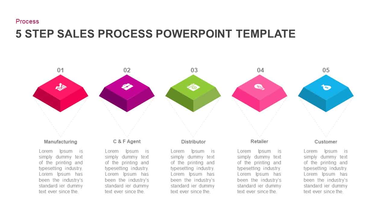 Sales Process PowerPoint Template