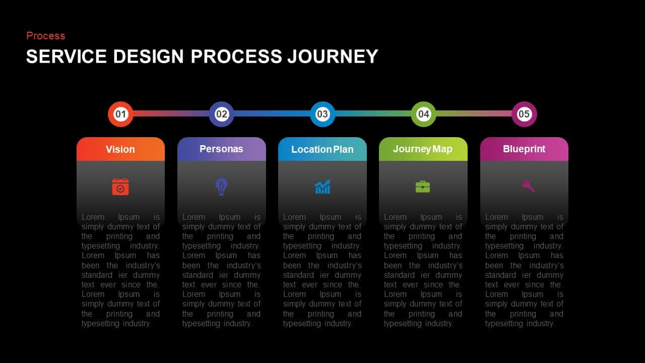 Service Design Process Journey PowerPoint Diagram