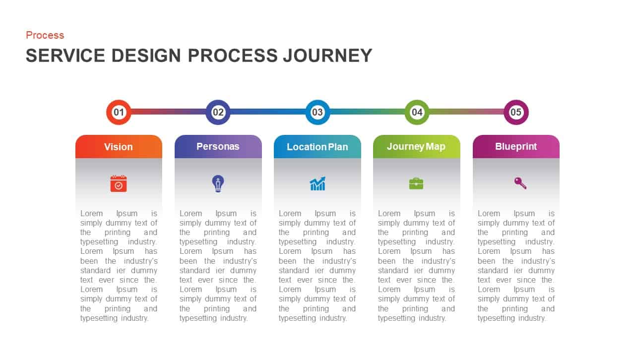 Service Design Process Journey PowerPoint Template | Slidebazaar