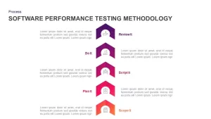 Software Performance Testing Methodology Diagram for PowerPoint & Keynote