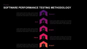 Software Performance Testing Methodology PowerPoint Template