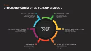 Strategic Workforce Plan Model Ppt Diagram