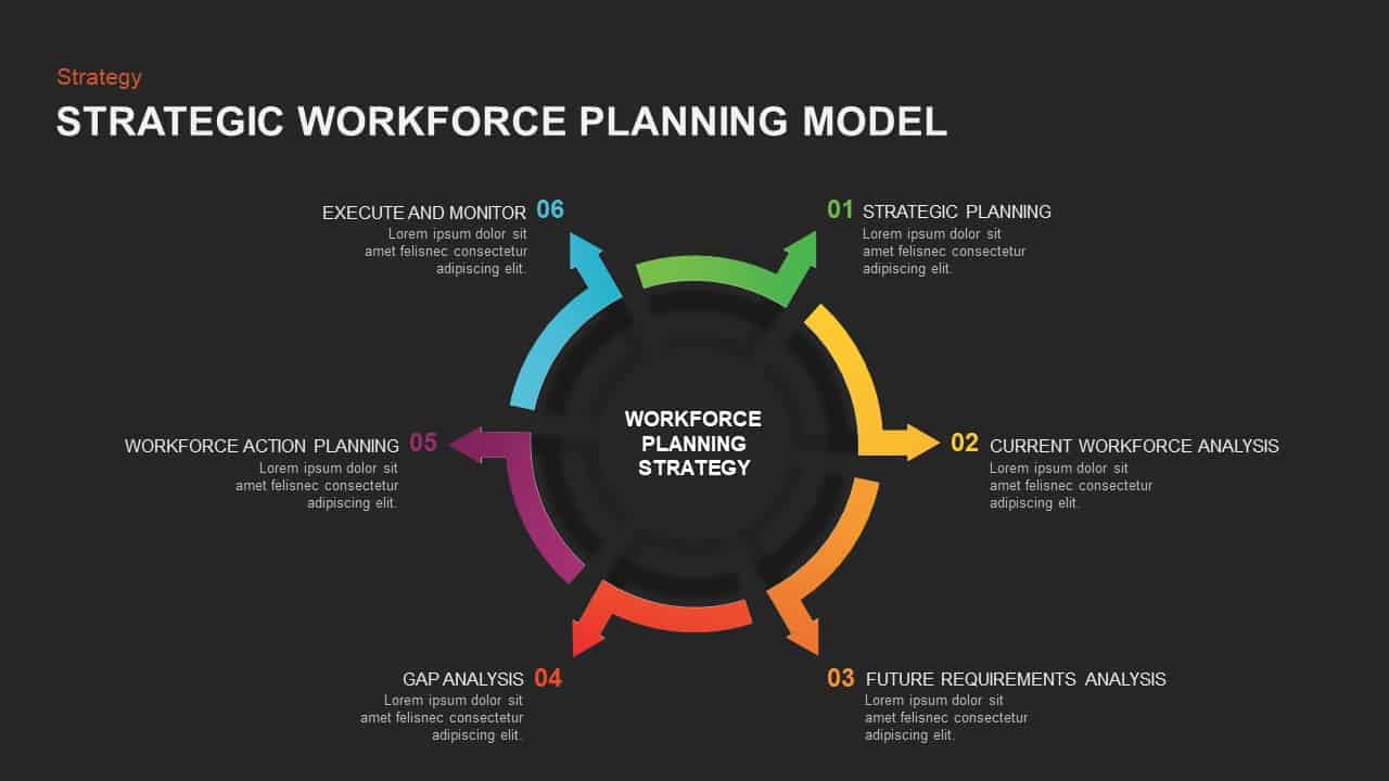 Strategic Workforce Plan Model Ppt Template Slidebazaar