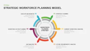 Strategic Workforce Plan Model Ppt Template