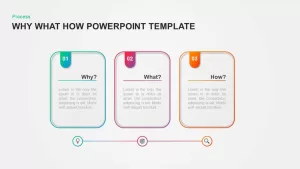 Why What How Template for PowerPoint &#038; Keynote