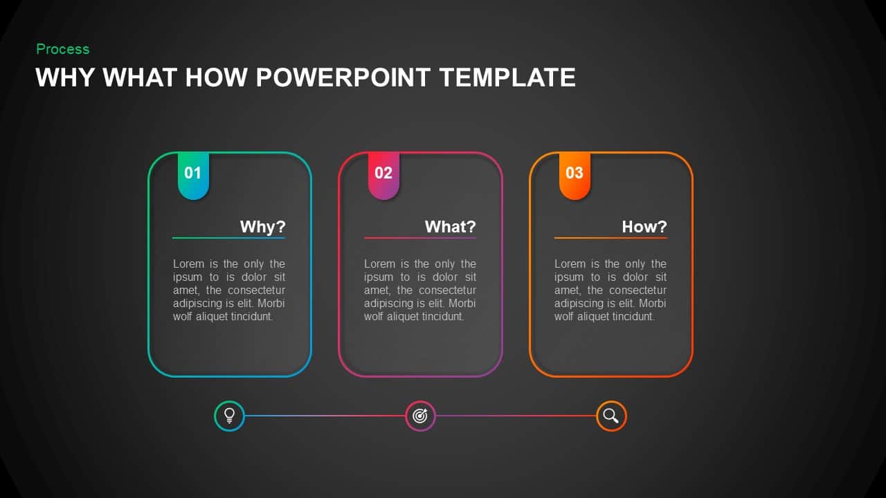 why use presentation template