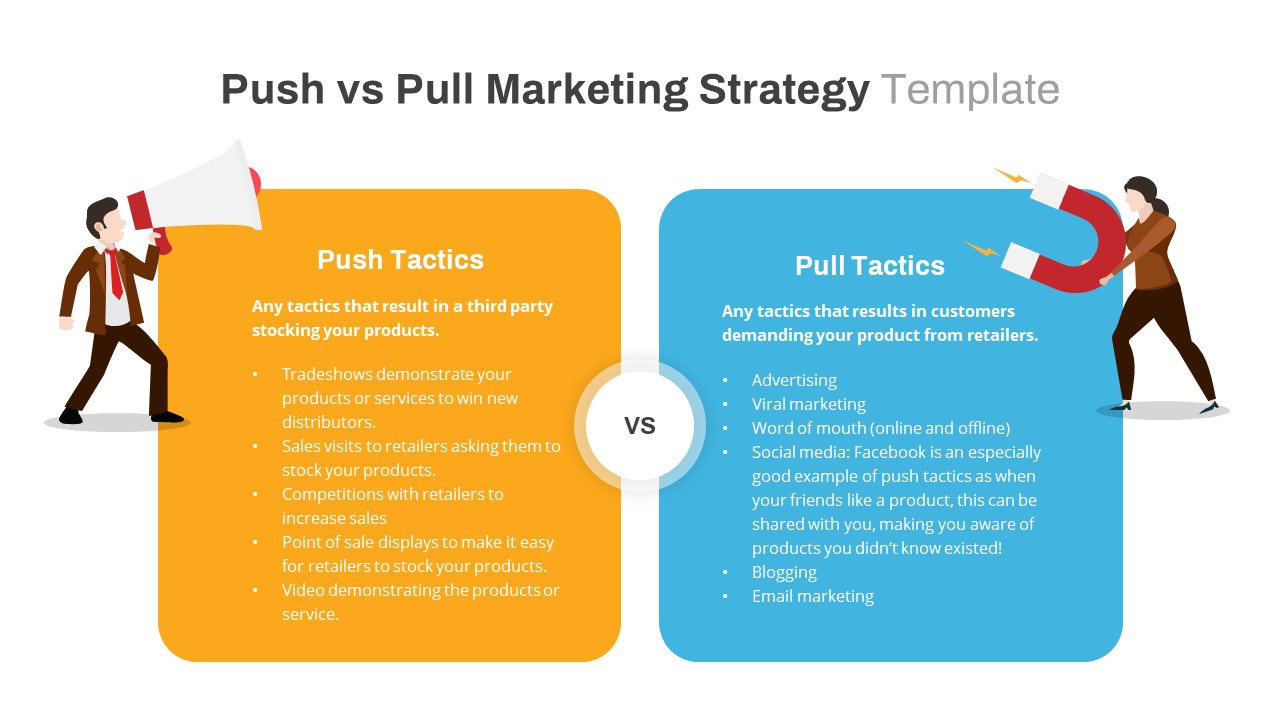 What is Push and Pull Strategy in Marketing? - Shiksha Online