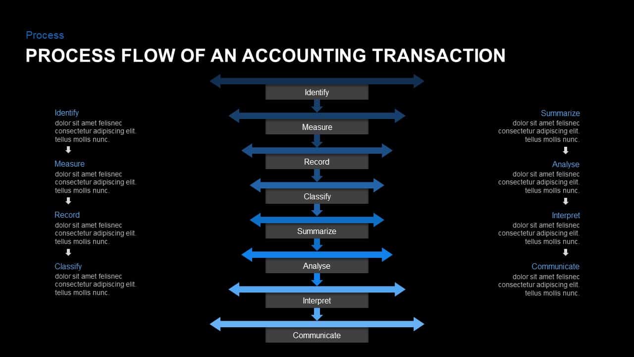 accounts payable process flow chart ppt
