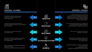 Accounting Cycle PowerPoint Slide General Journal Vs General Ledger