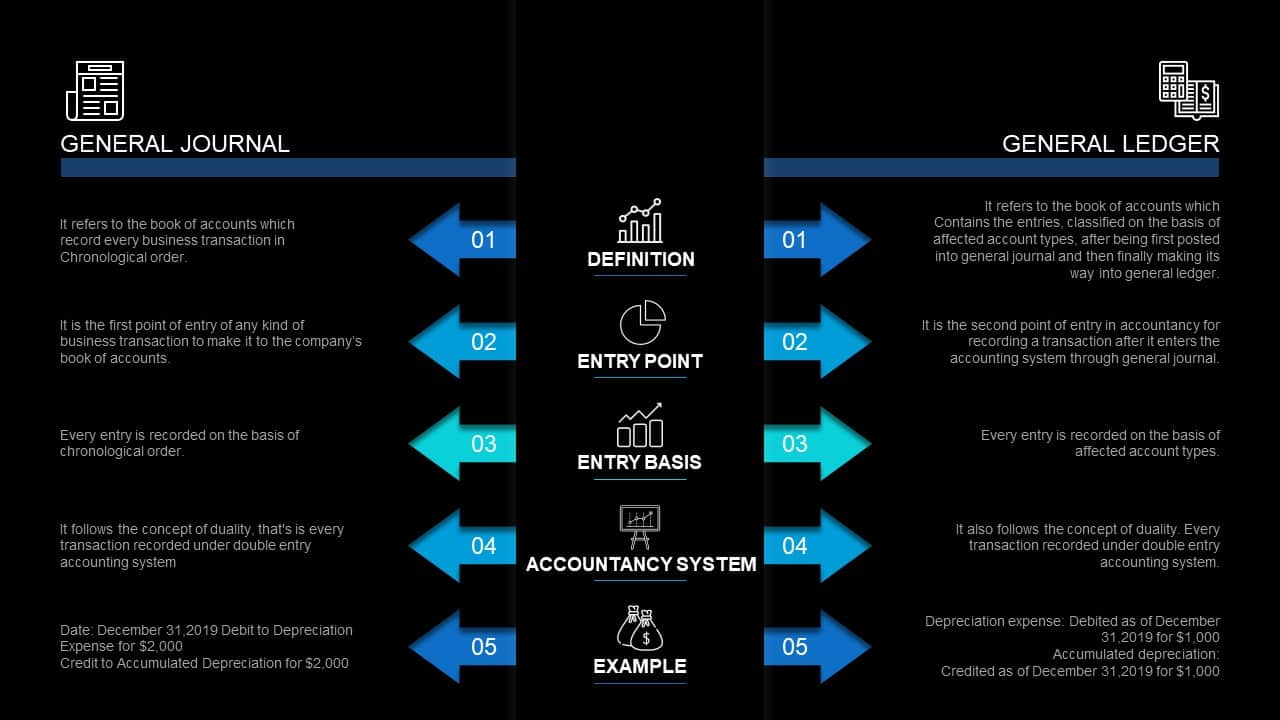 Accounting Cycle PowerPoint Slide General Journal Vs General Ledger