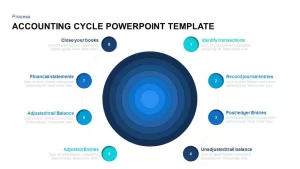Accounting Cycle PowerPoint Template