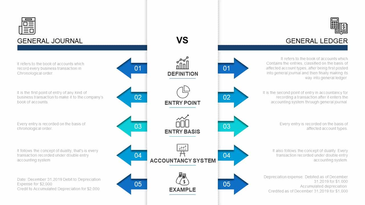 Accounting Cycle PowerPoint Template General Journal Vs General Ledger