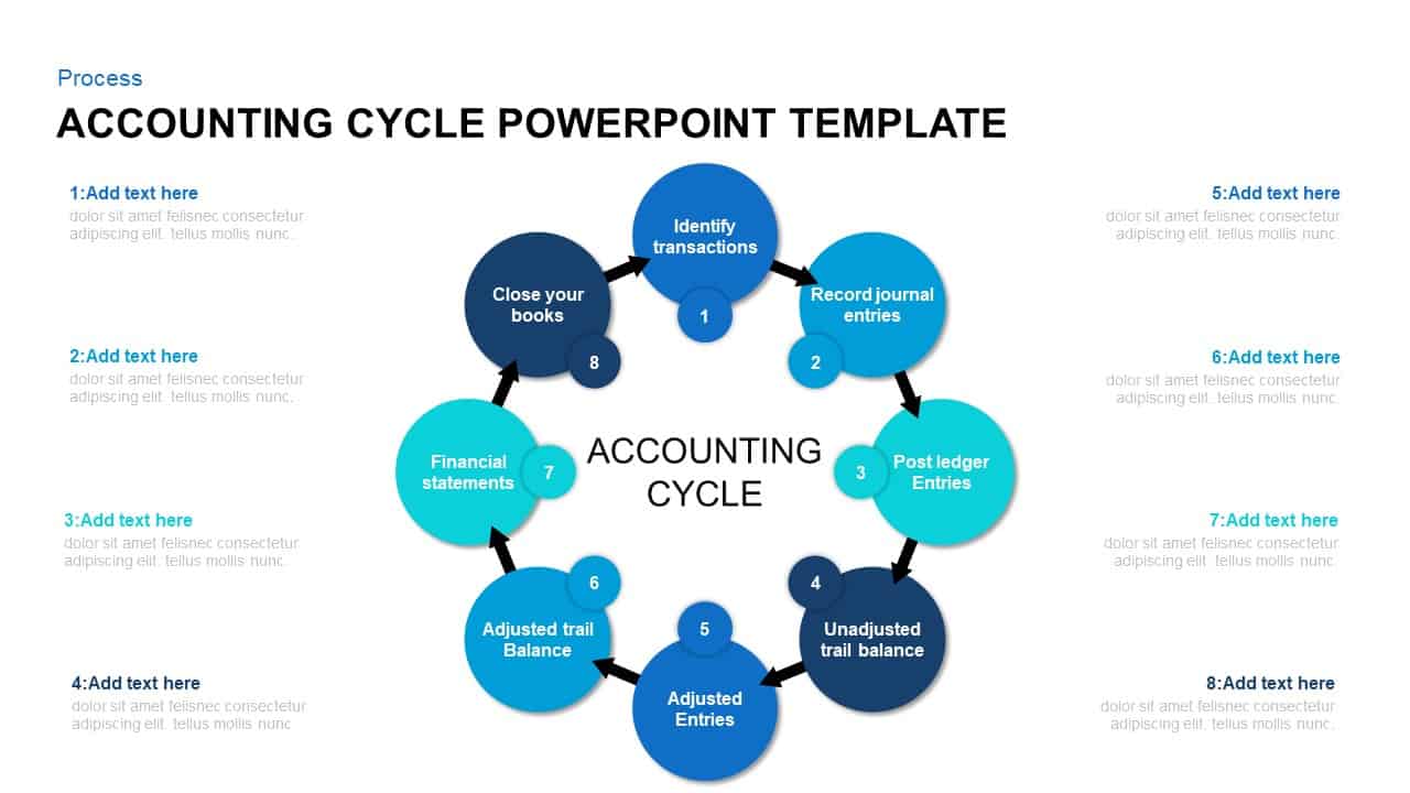 8 Step Of Accounting Cycle With Template Slidebazaar