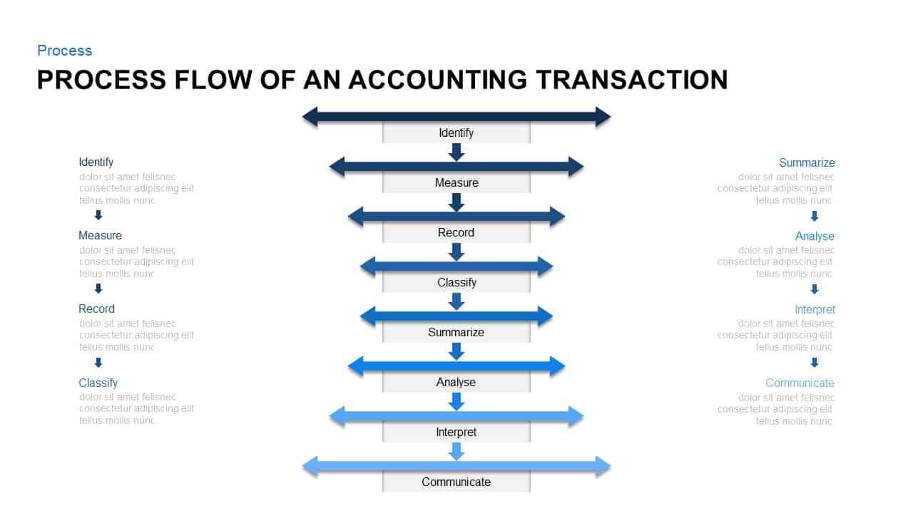 accounting process flow chart template