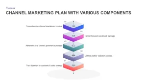 Channel Marketing Plan Ppt Diagram