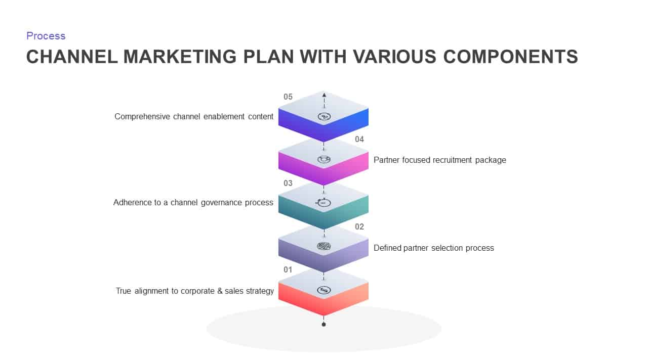 Channel Marketing Plan Ppt Diagram For Powerpoint Keynote