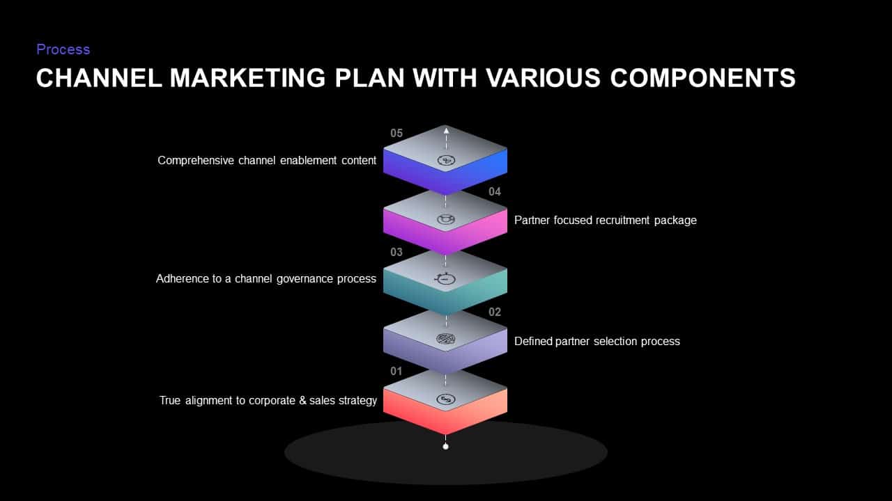 Channel Marketing Strategy Ppt Template