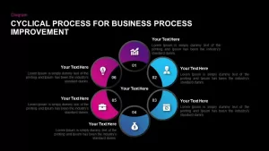 Cyclical Process For Business Process Improvement PowerPoint Template