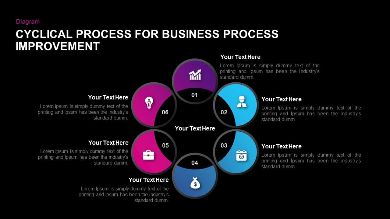 Cyclical Process For Business Process Improvement Ppt Diagram 9606
