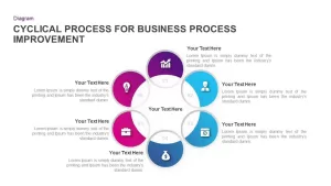 Cyclical Process for Business Process Improvement Ppt Diagram