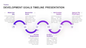 Development Goals Timeline Presentation