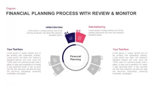 Financial Planning Process PowerPoint