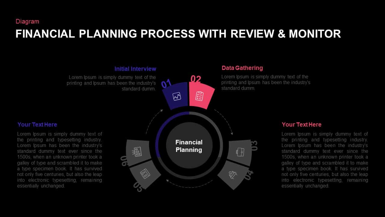 Financial Planning Process Ppt Diagram