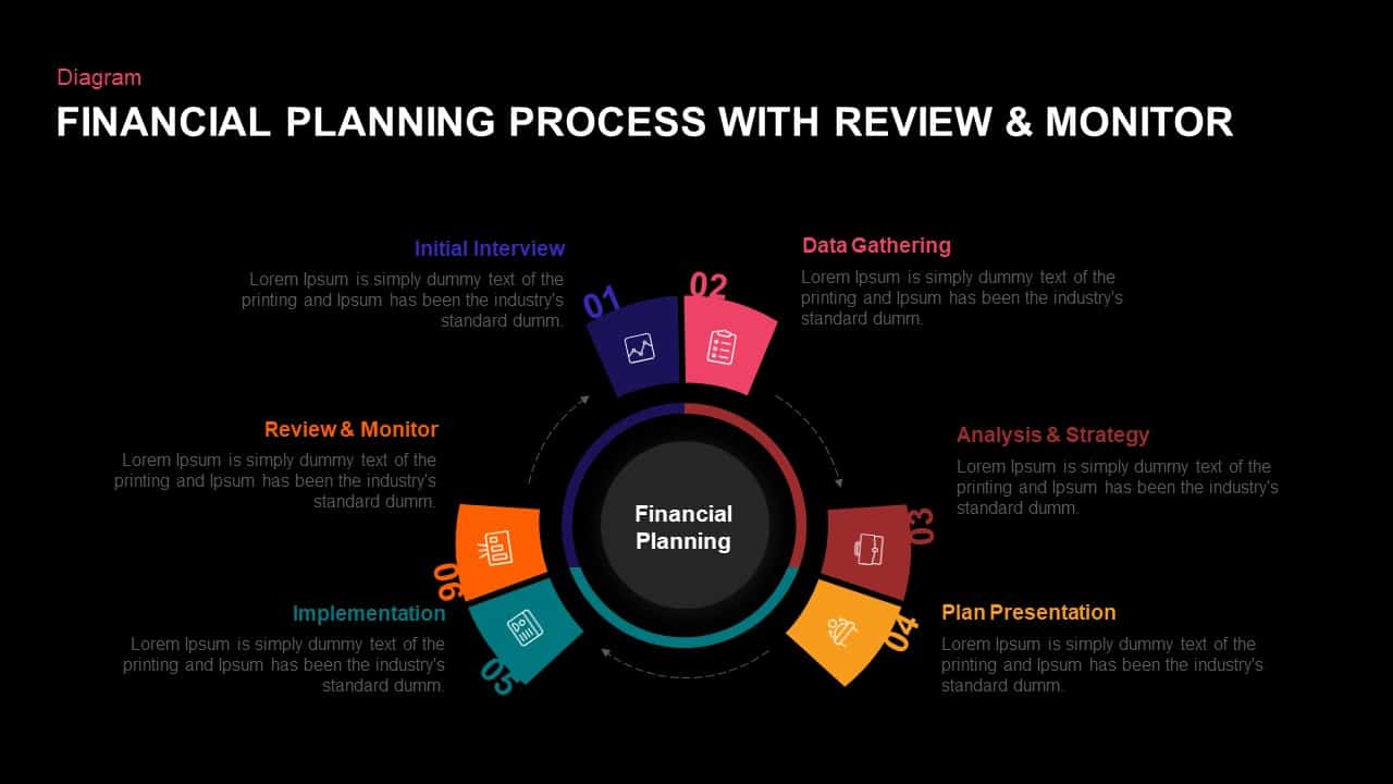 Financial Planning Process With Review and Monitor Ppt Diagram