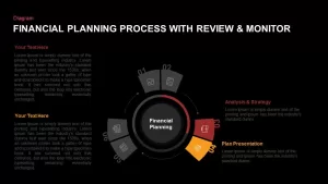 Financial Planning Process template for PowerPoint