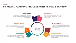 Financial Planning Process With Review and Monitor Template for PowerPoint & Keynote