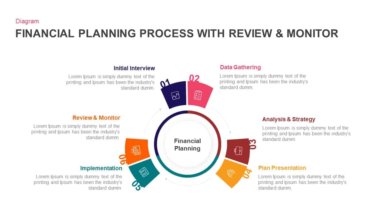 [Bild: Financial-Planning-Process-with-Review-and-Monitor.jpg]