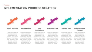Implementation Process Strategy PowerPoint Template