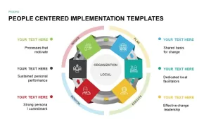 PCI (People Centered Implementation) Diagram for PowerPoint &#038; Keynote