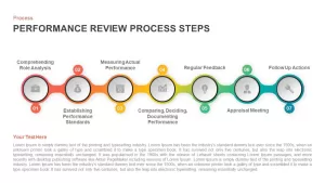 Performance Review Process Steps Timeline for PowerPoint Presentation