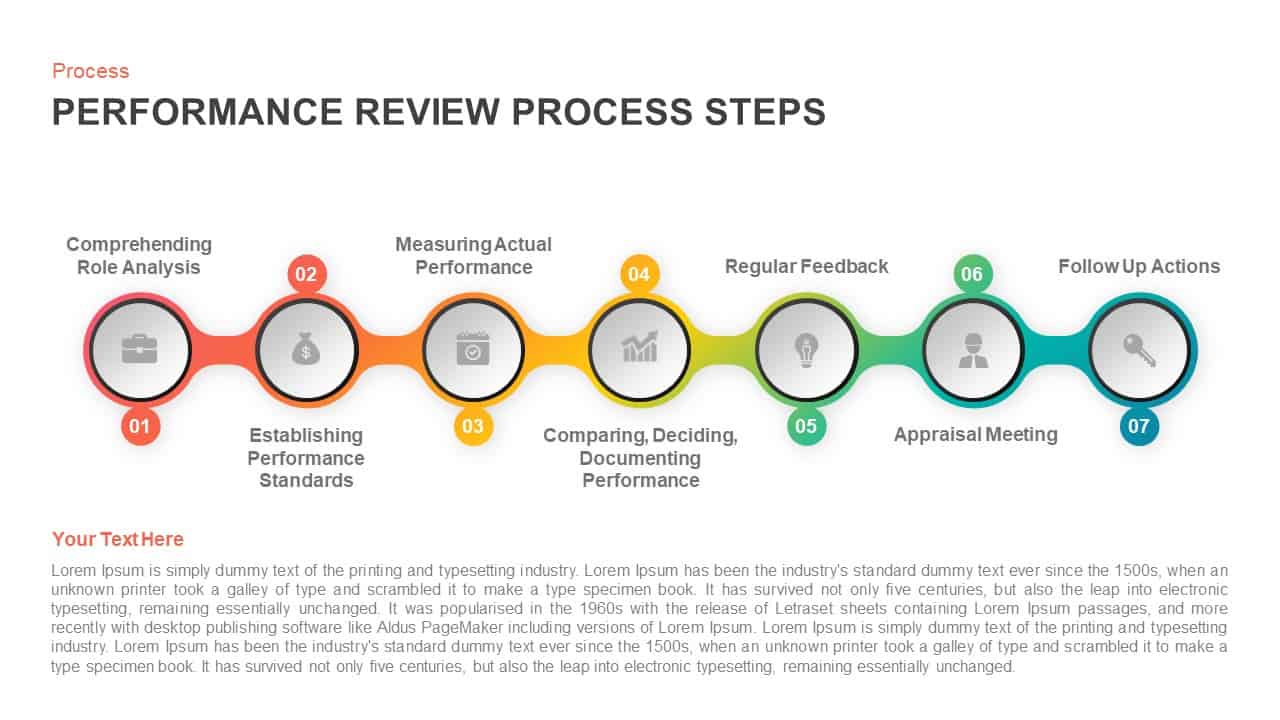 Performance Review Process Steps Timeline PowerPoint Template