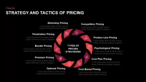 Pricing Strategy PowerPoint Template