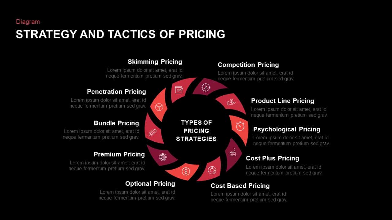 The Strategy and Tactics of Pricing Template for PowerPoint Keynote