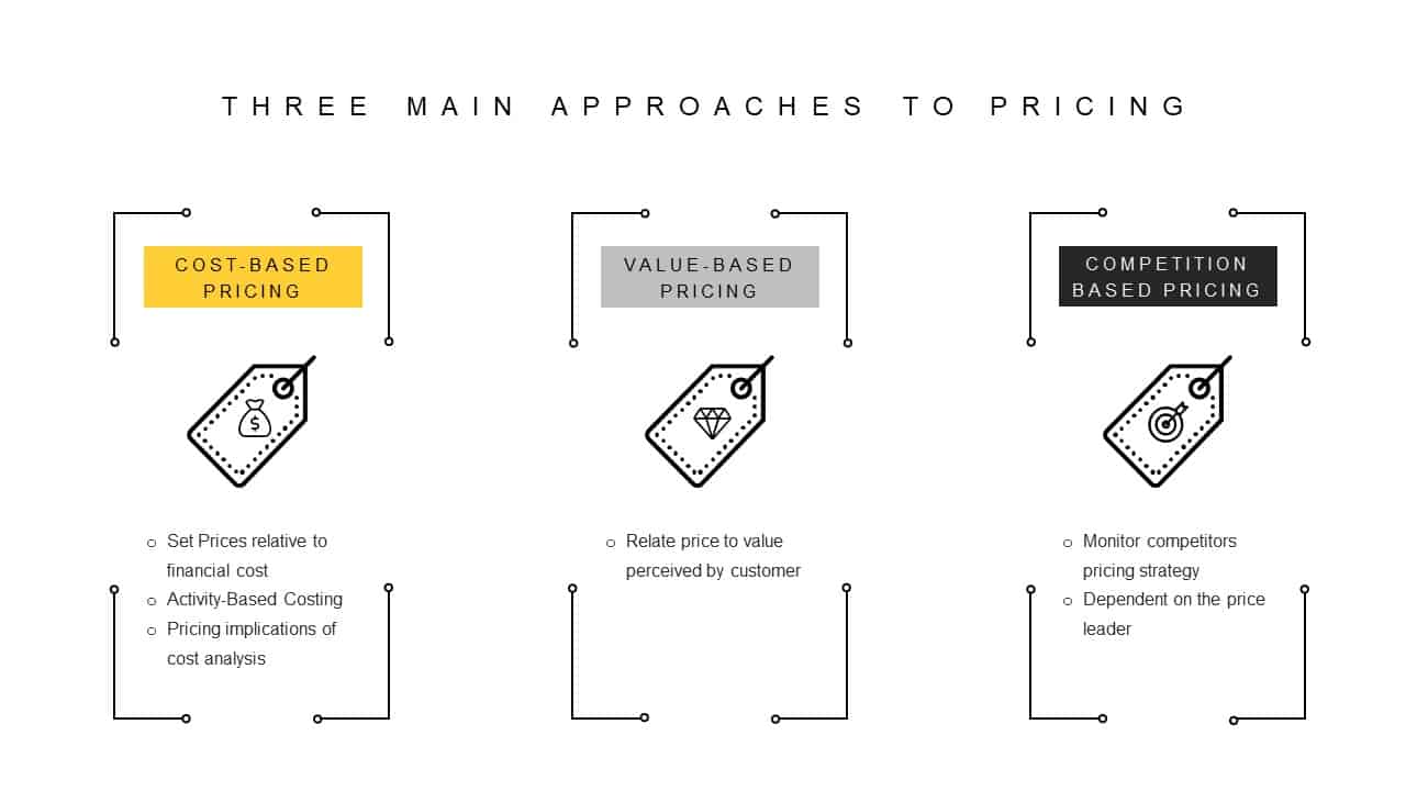 Revenue Management 3 Main Approaches to Pricing