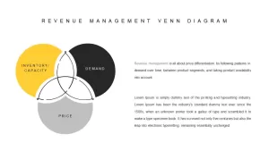 Revenue Management Venn Diagram