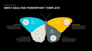 SWOT Analysis PowerPoint Template