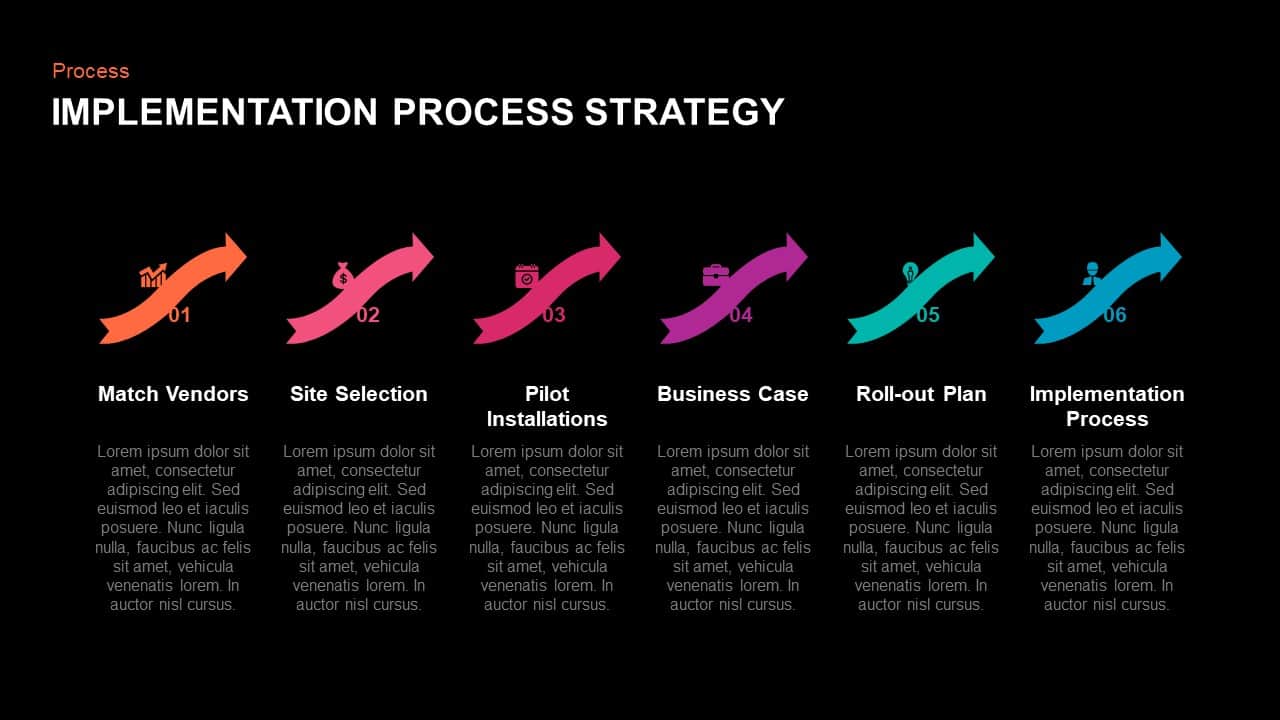 Implementation Strategy Template