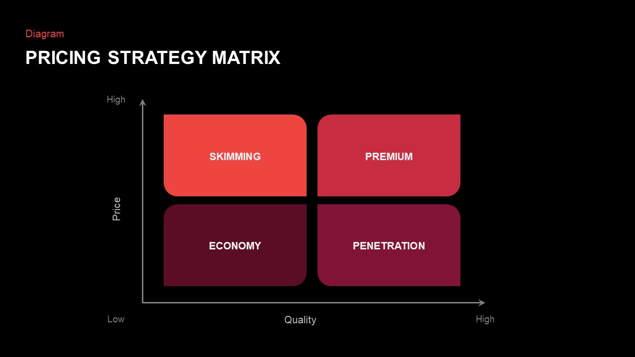 The Strategy and Tactics of Pricing Template for PowerPoint